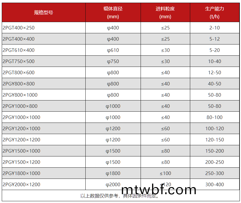 �Թ�ʽ��ɰ���ͺ� ˮ����ѹ���۸�����Ǯ